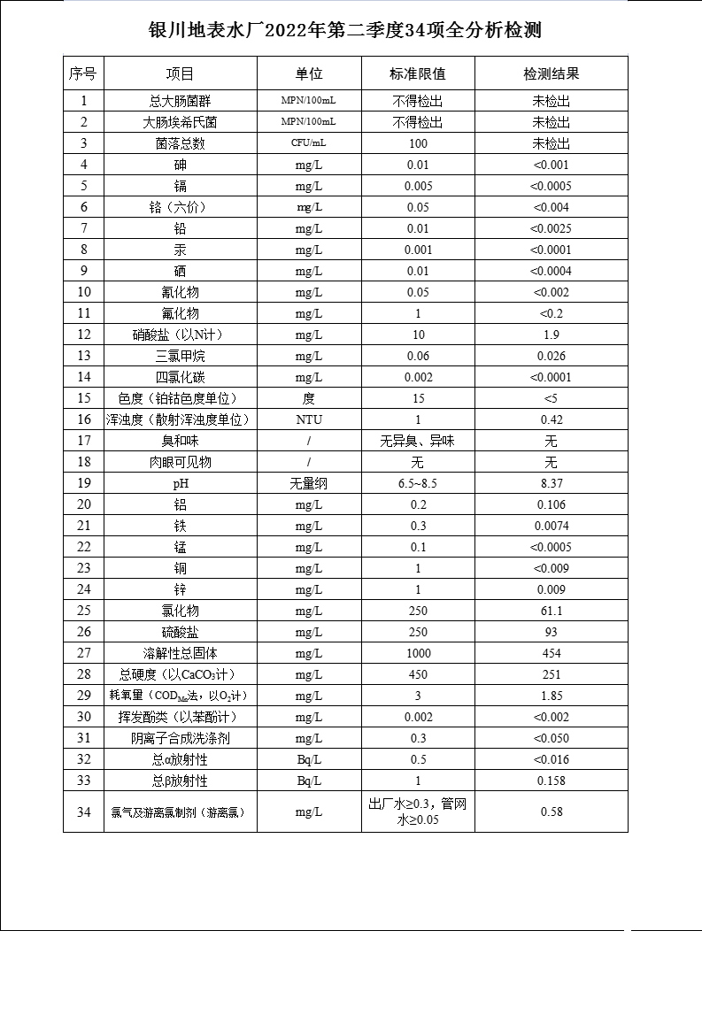 银川地表水厂2022年第二季度34项全分析检测.jpg