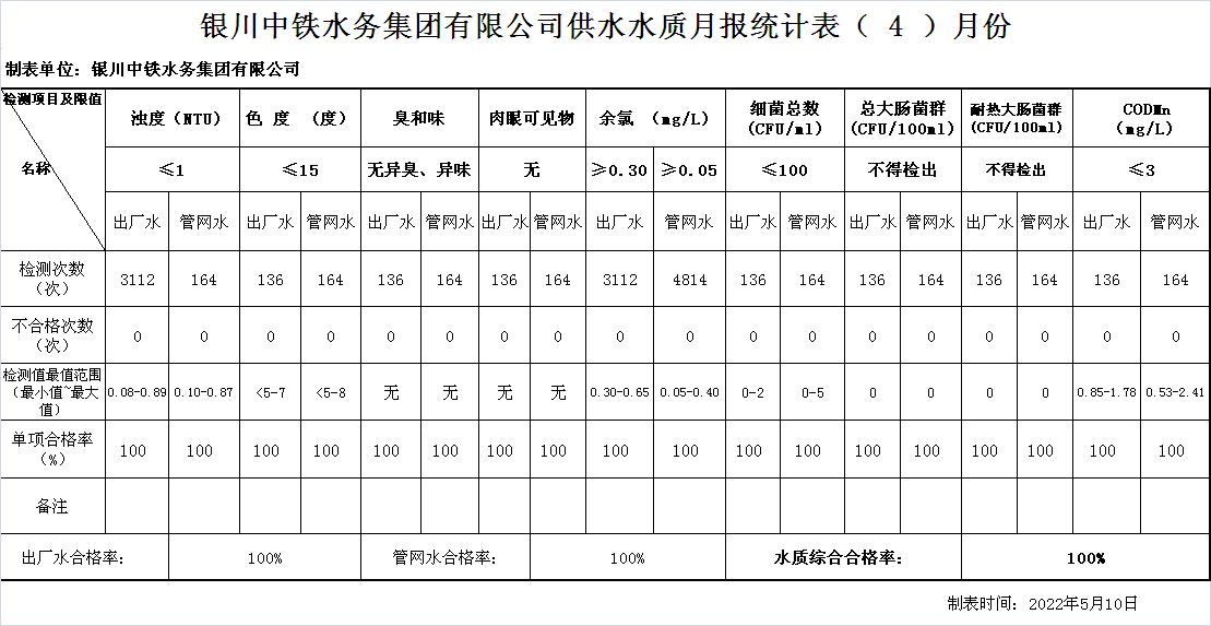 万象城手机在线官网供水水质月报统计表2022年（4）月份.JPG